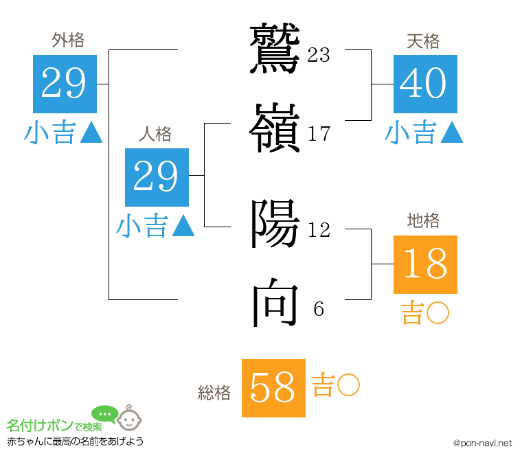鷲嶺 陽向さんの姓名判断結果