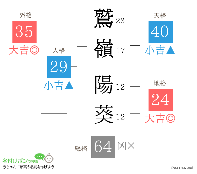 鷲嶺 陽葵さんの姓名判断結果