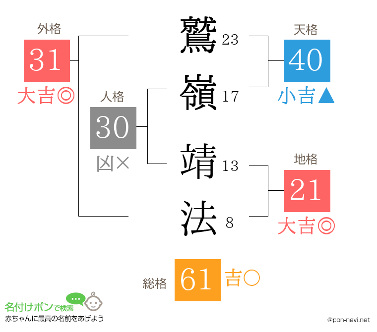 鷲嶺 靖法さんの姓名判断結果