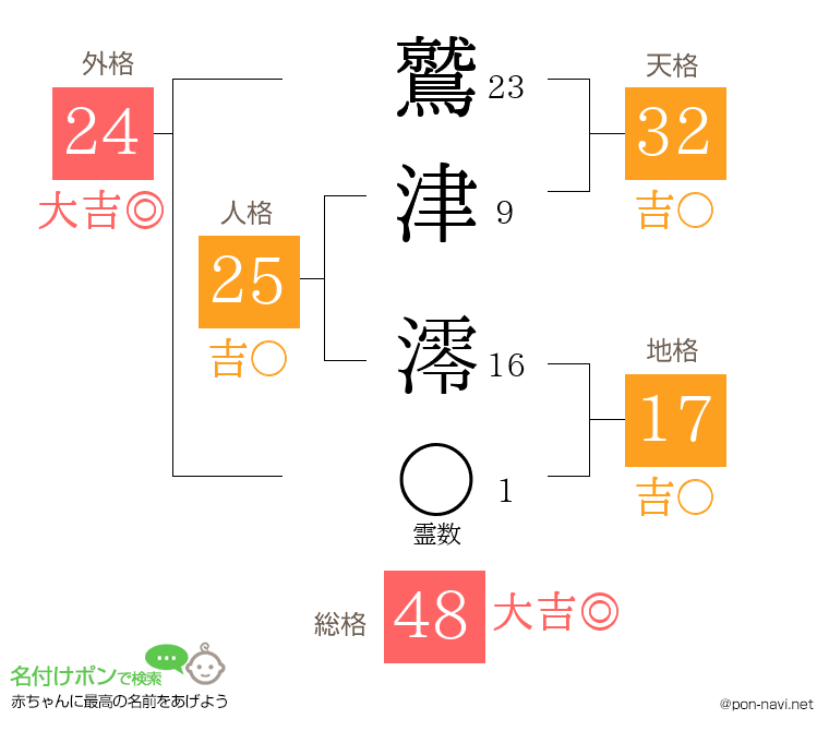 鷲津 澪さんの姓名判断結果