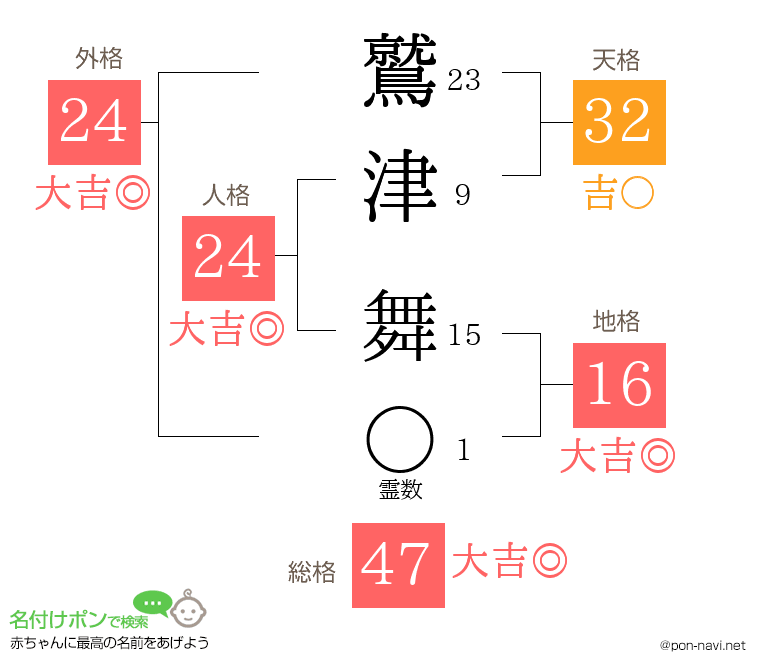 鷲津 舞さんの姓名判断結果
