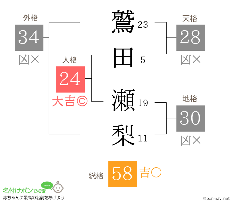 鷲田 瀬梨さんの姓名判断結果