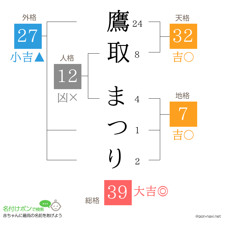 鷹取 まつりさんの姓名判断結果