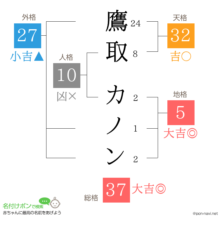 鷹取 カノンさんの姓名判断結果