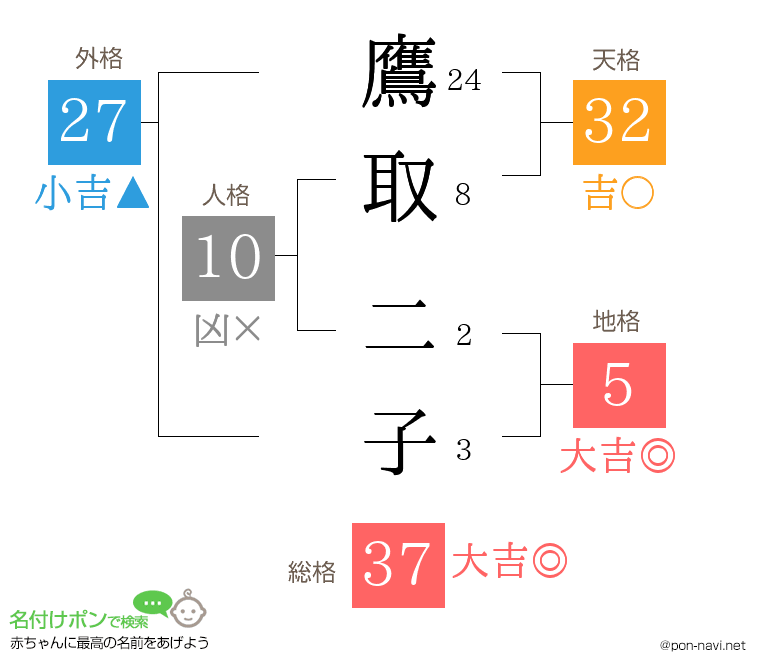鷹取 二子さんの姓名判断結果