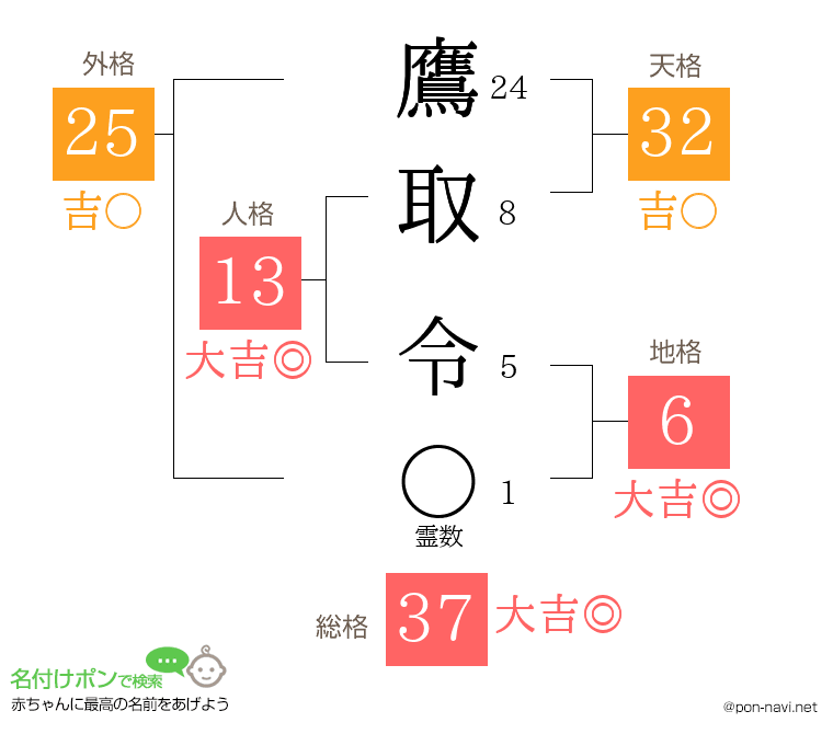鷹取 令さんの姓名判断結果