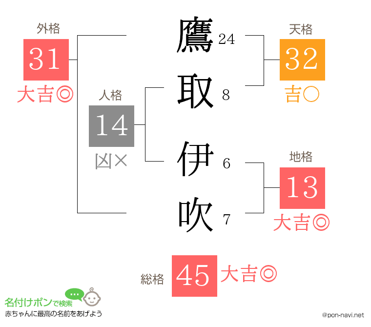 鷹取 伊吹さんの姓名判断結果