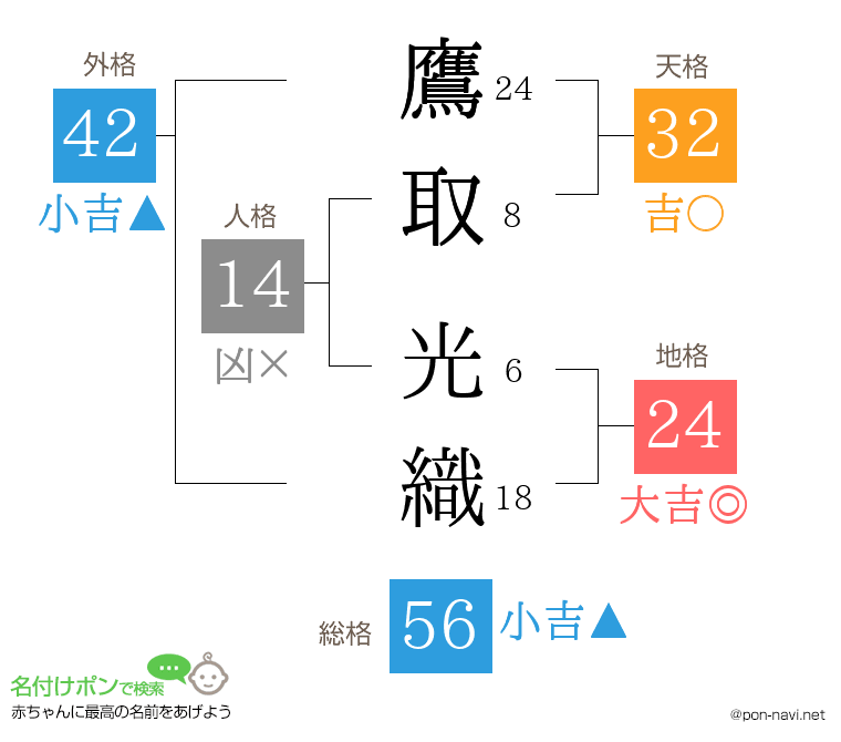 鷹取 光織さんの姓名判断結果