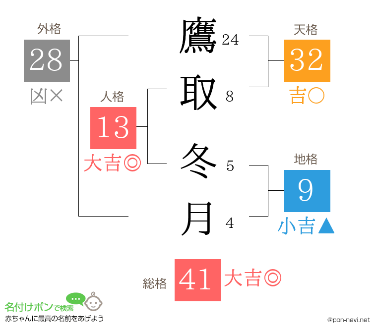 鷹取 冬月さんの姓名判断結果