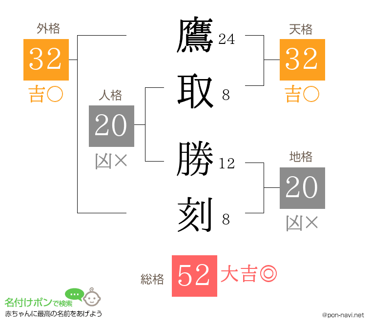 鷹取 勝刻さんの姓名判断結果