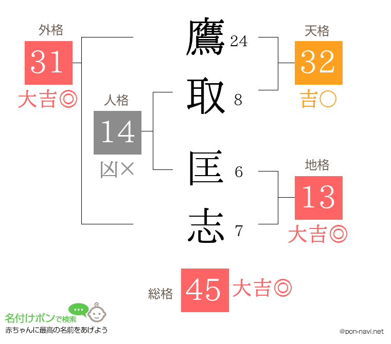鷹取 匡志さんの姓名判断結果