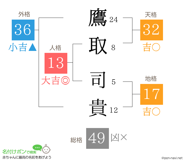 鷹取 司貴さんの姓名判断結果