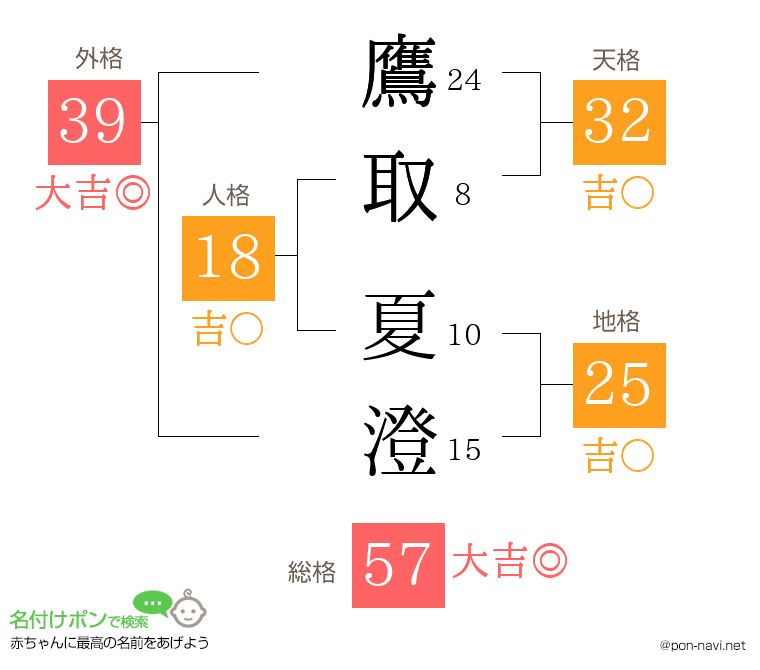 鷹取 夏澄さんの姓名判断結果