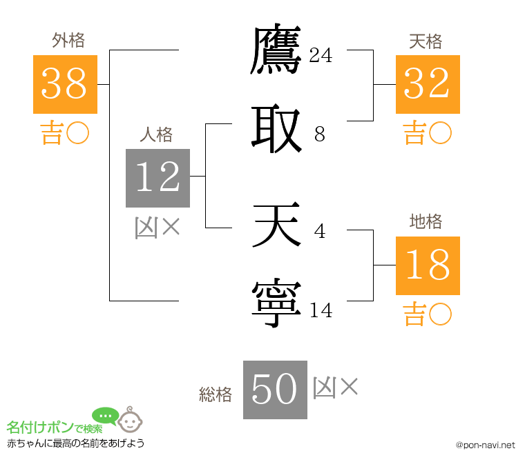 鷹取 天寧さんの姓名判断結果