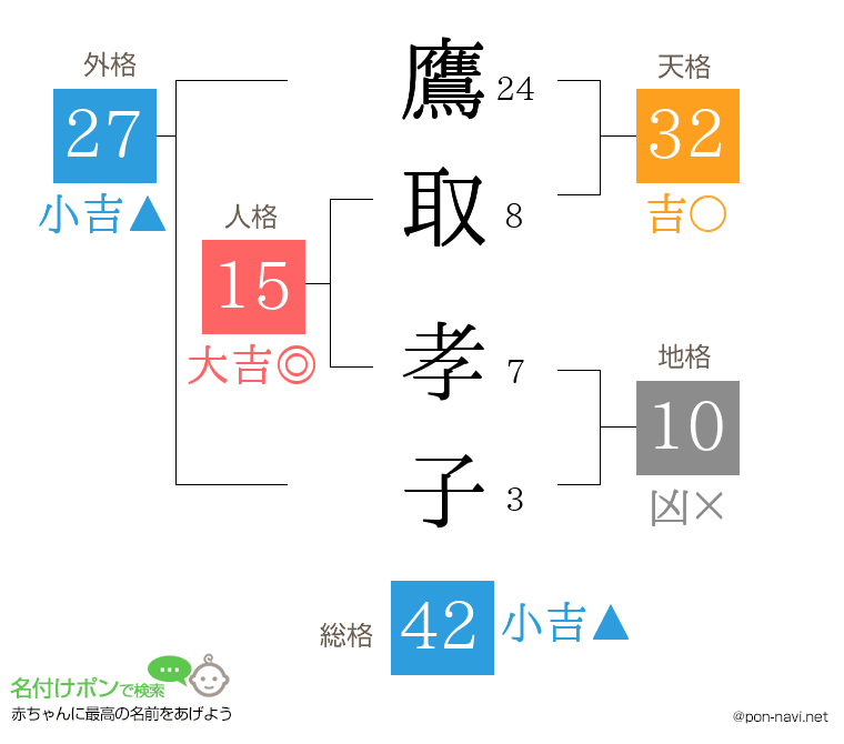 鷹取 孝子さんの姓名判断結果