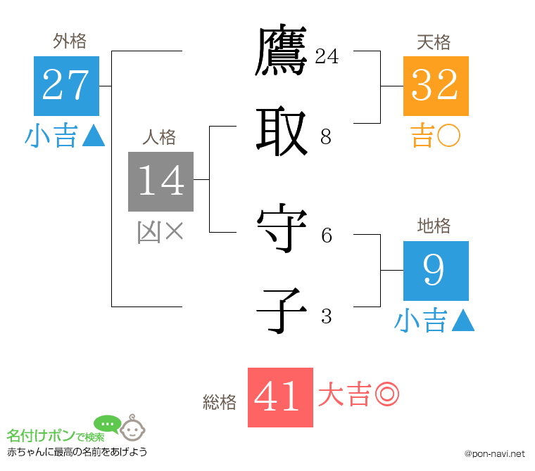 鷹取 守子さんの姓名判断結果