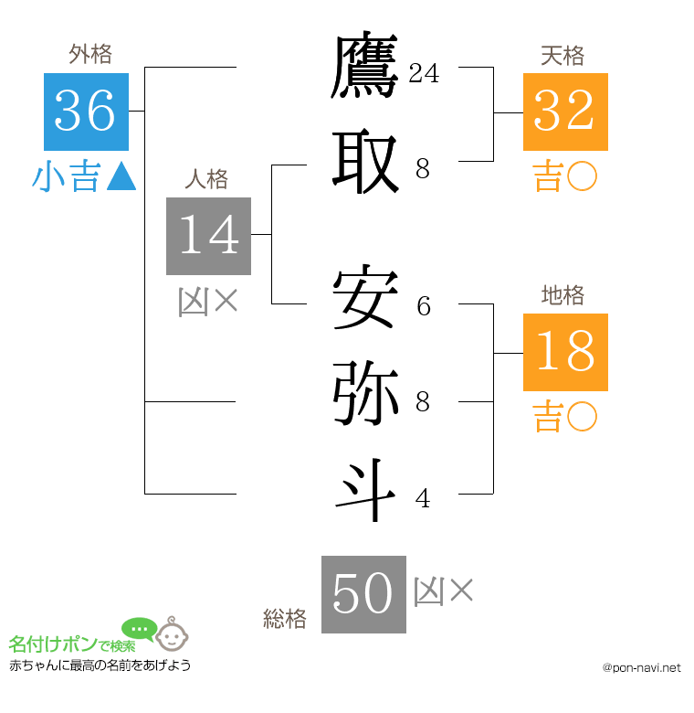 鷹取 安弥斗さんの姓名判断結果