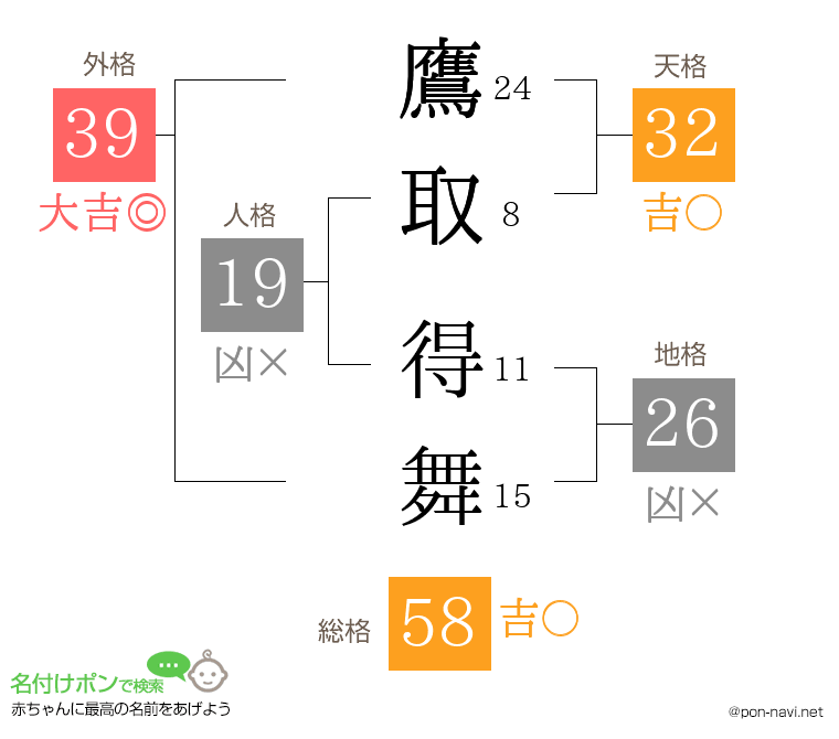 鷹取 得舞さんの姓名判断結果