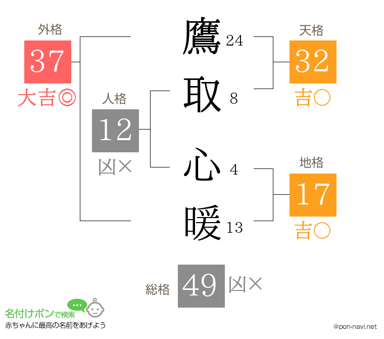 鷹取 心暖さんの姓名判断結果