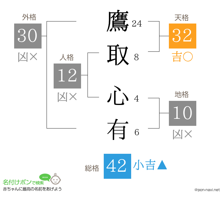 鷹取 心有さんの姓名判断結果