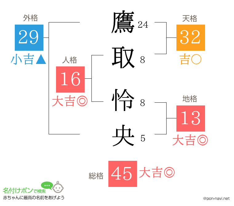 鷹取 怜央さんの姓名判断結果
