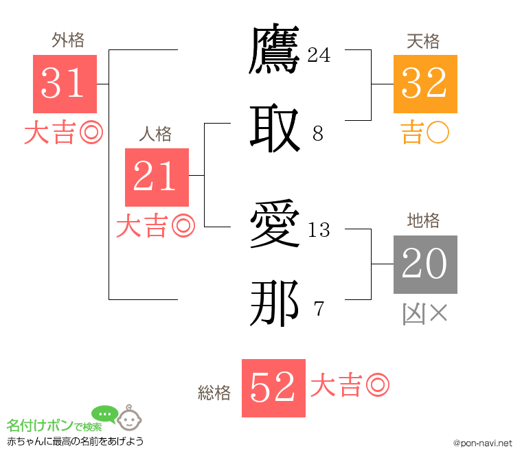鷹取 愛那さんの姓名判断結果