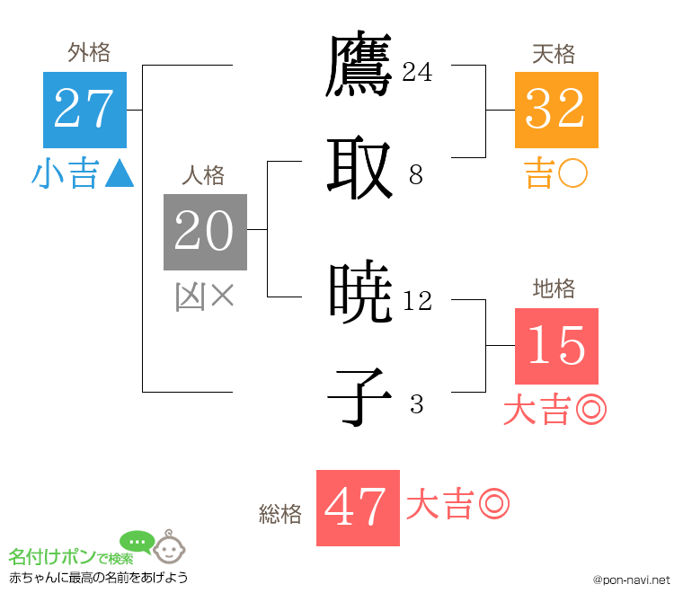 鷹取 暁子さんの姓名判断結果