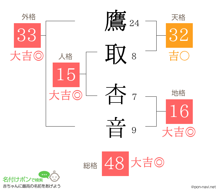 鷹取 杏音さんの姓名判断結果