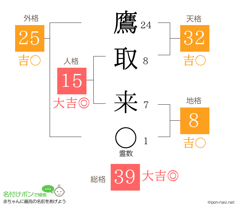鷹取 来さんの姓名判断結果
