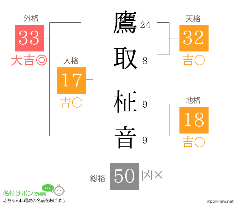 鷹取 柾音さんの姓名判断結果