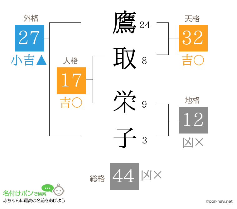 鷹取 栄子さんの姓名判断結果