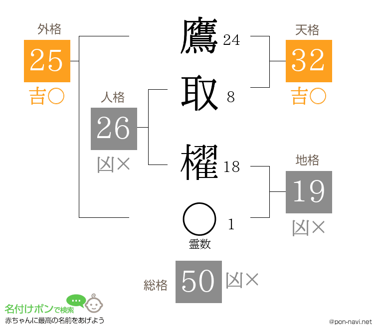 鷹取 櫂さんの姓名判断結果