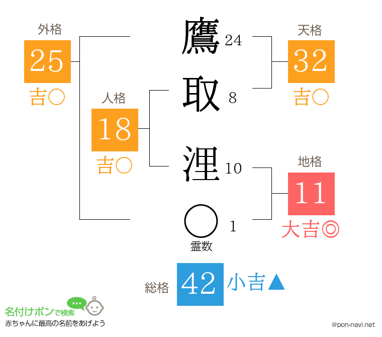 鷹取 浬さんの姓名判断結果