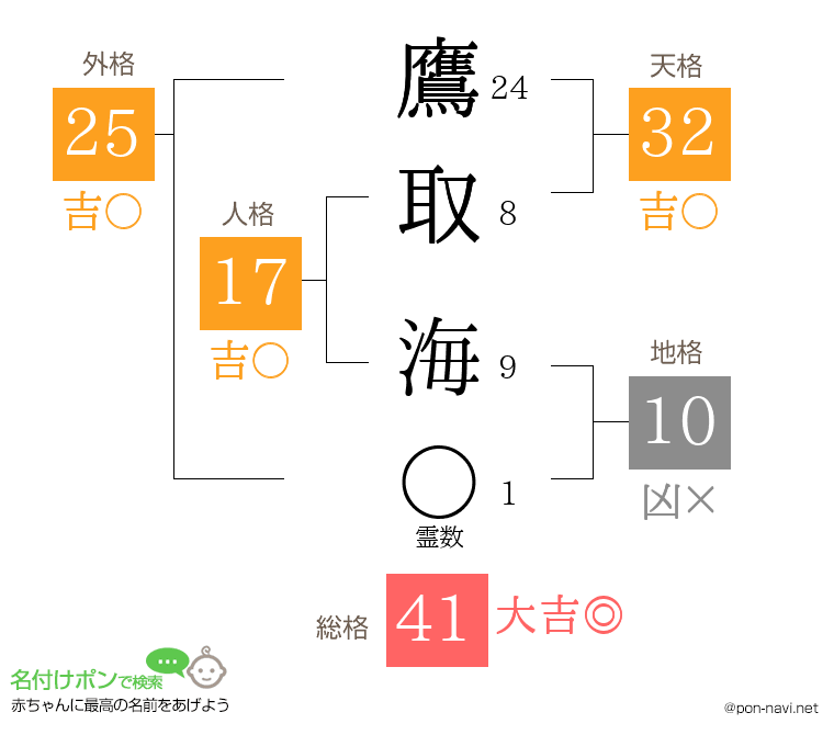 鷹取 海さんの姓名判断結果