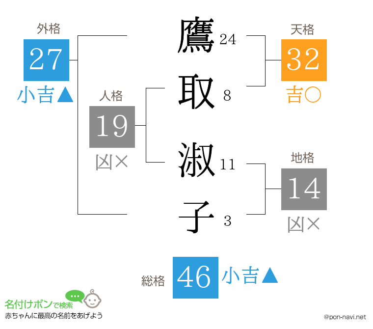 鷹取 淑子さんの姓名判断結果