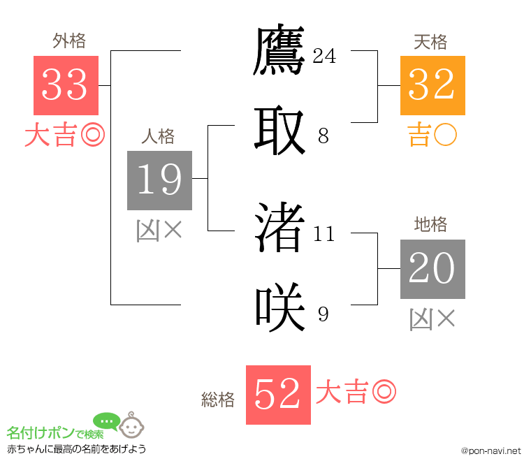 鷹取 渚咲さんの姓名判断結果