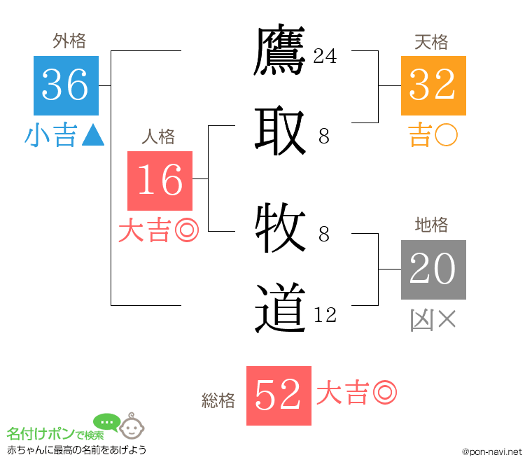 鷹取 牧道さんの姓名判断結果