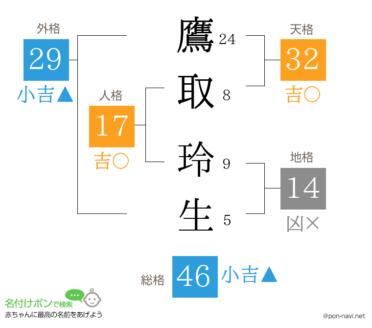 鷹取 玲生さんの姓名判断結果