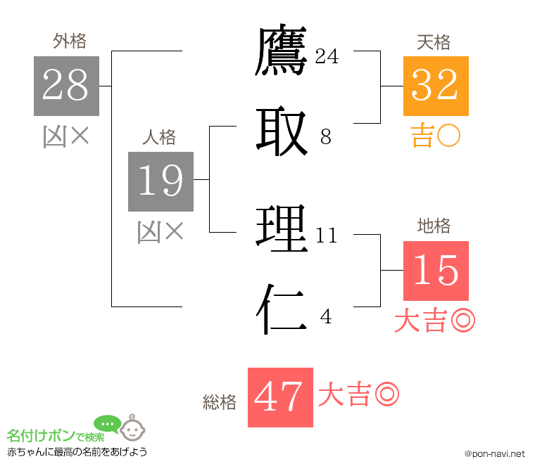 鷹取 理仁さんの姓名判断結果