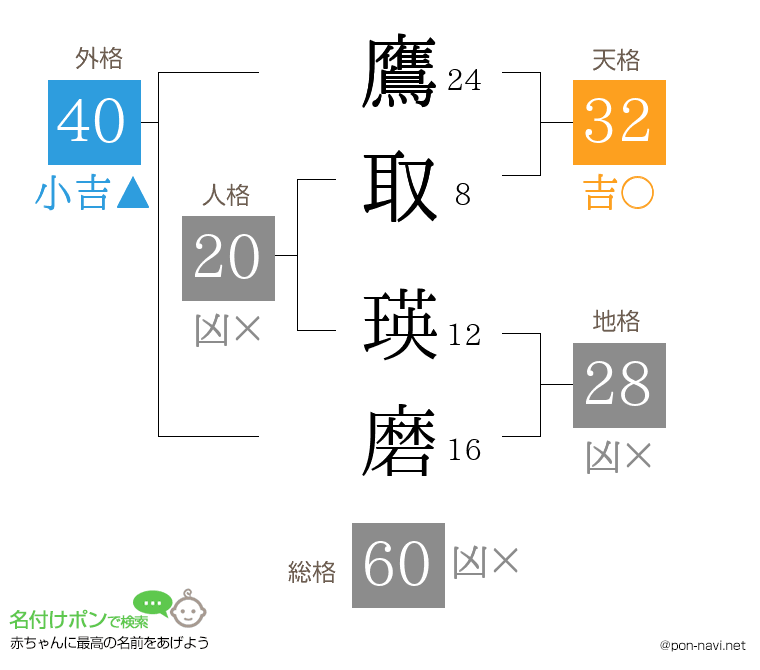 鷹取 瑛磨さんの姓名判断結果