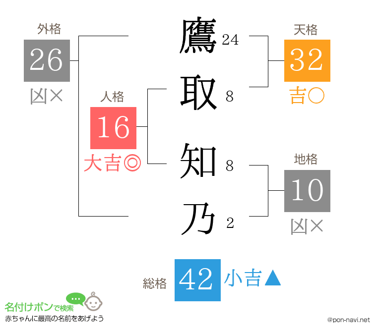 鷹取 知乃さんの姓名判断結果