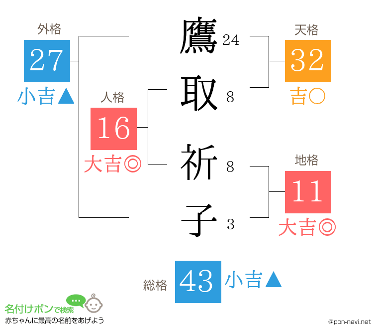 鷹取 祈子さんの姓名判断結果