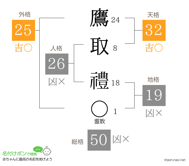 鷹取 禮さんの姓名判断結果