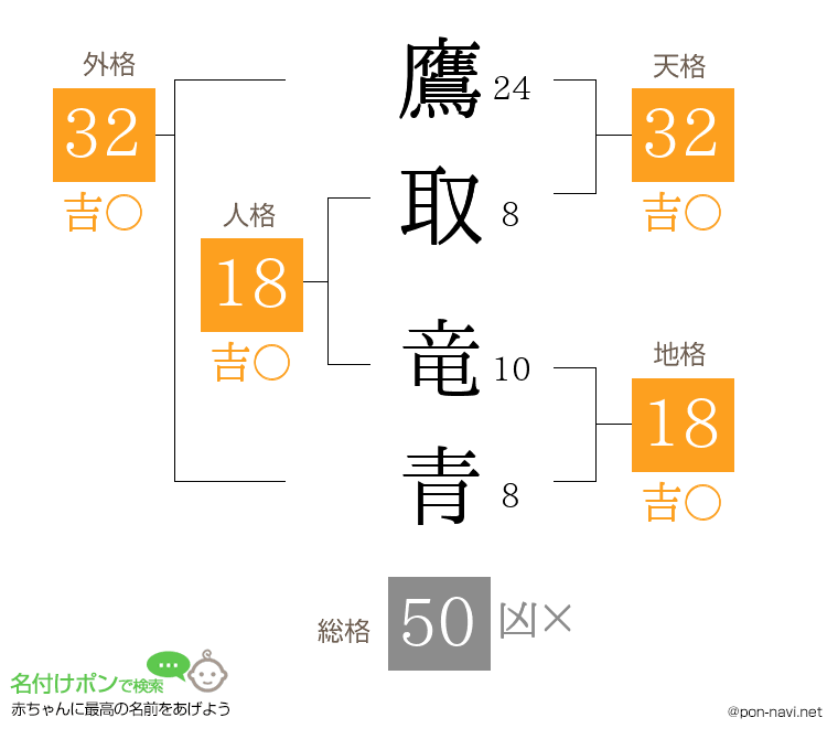 鷹取 竜青さんの姓名判断結果