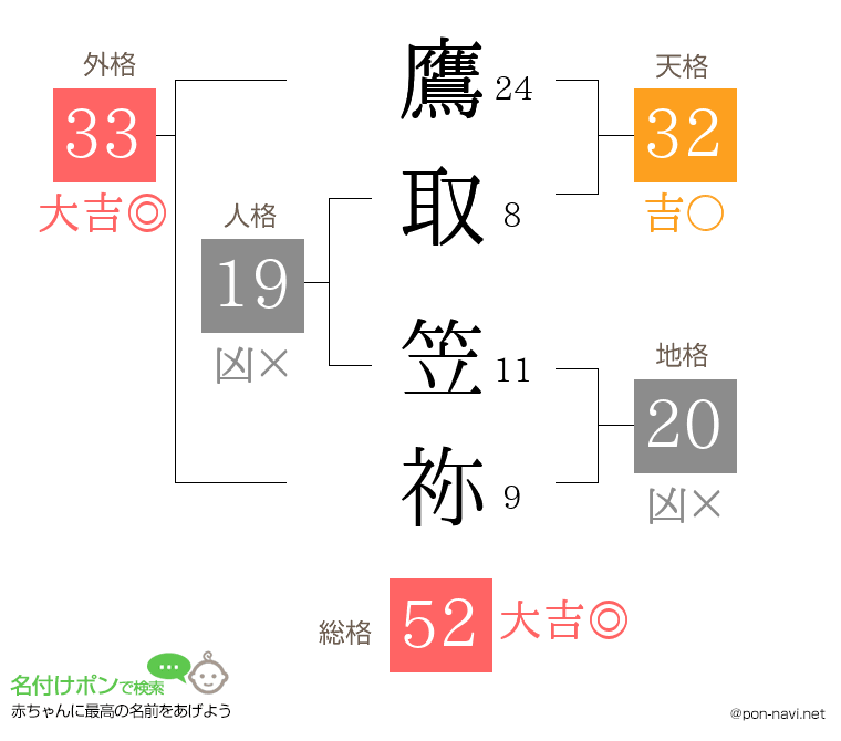 鷹取 笠祢さんの姓名判断結果