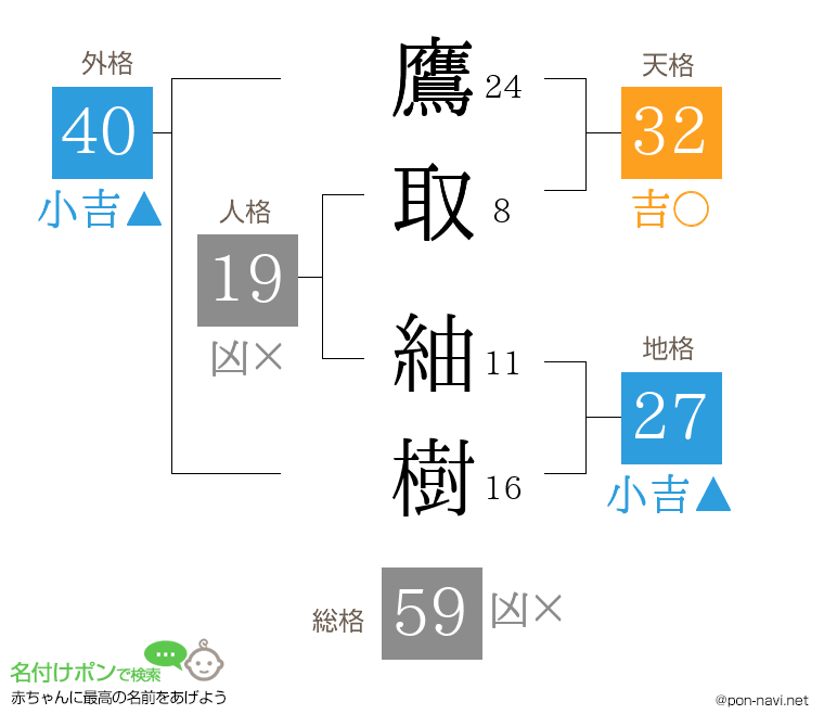 鷹取 紬樹さんの姓名判断結果
