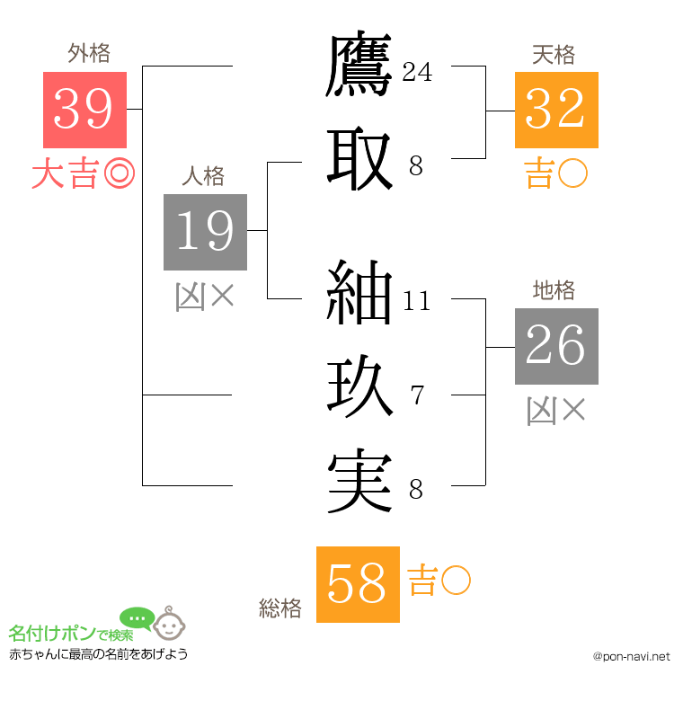 鷹取 紬玖実さんの姓名判断結果