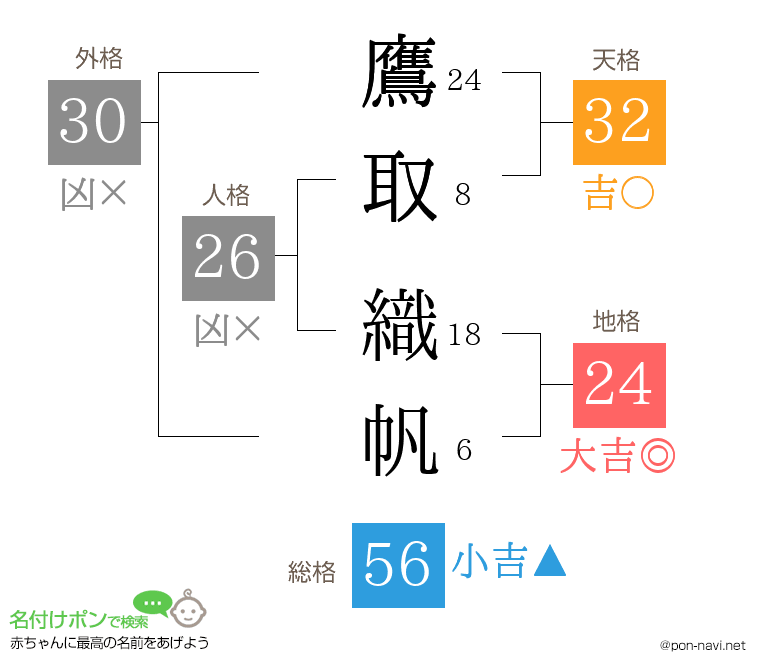 鷹取 織帆さんの姓名判断結果