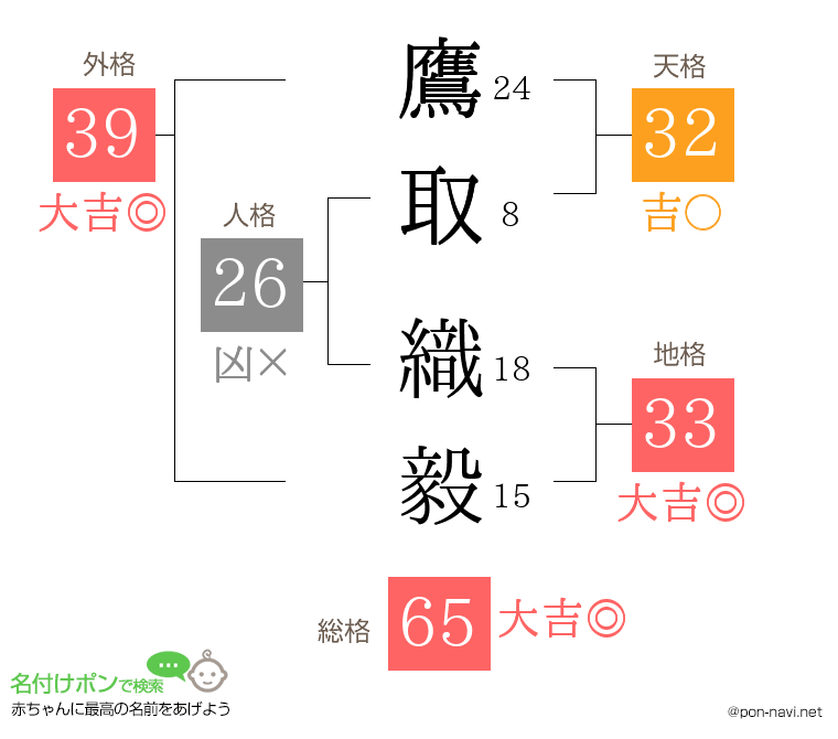 鷹取 織毅さんの姓名判断結果