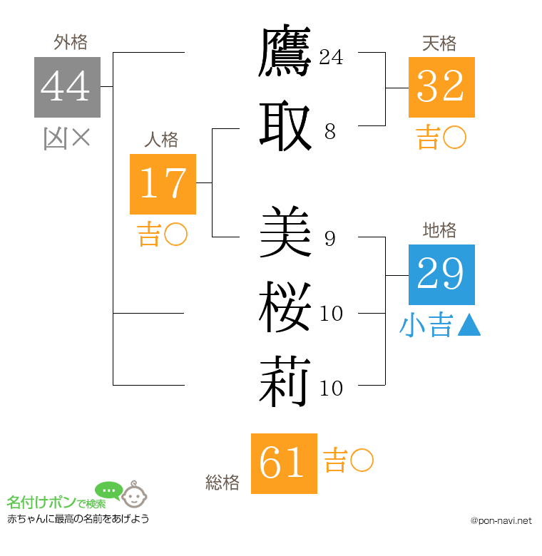 鷹取 美桜莉さんの姓名判断結果